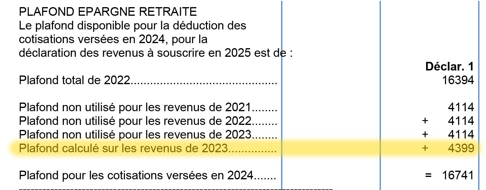 Plafond retraite 2023