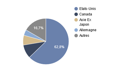 Répartition géographique FondsR-co Thematic Blockchain Global Equity